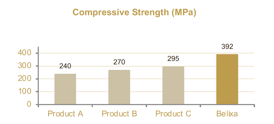 Belixa Compressive Graph