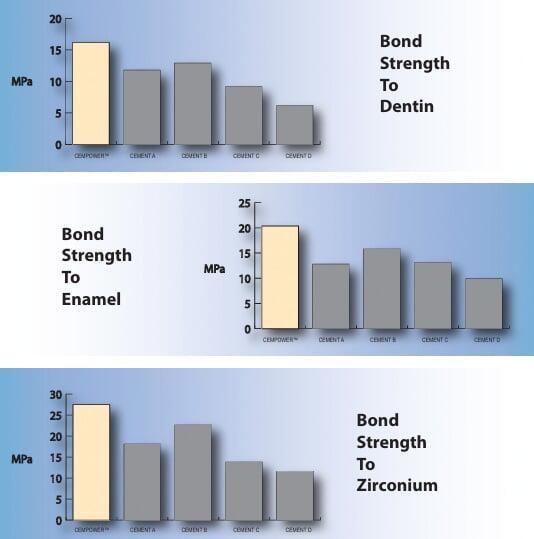 Retention Graphs for Cempower
