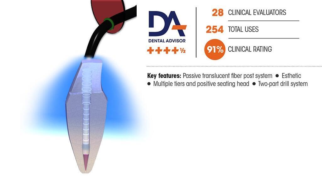EZ-Fit post and Dental Advisor Rating